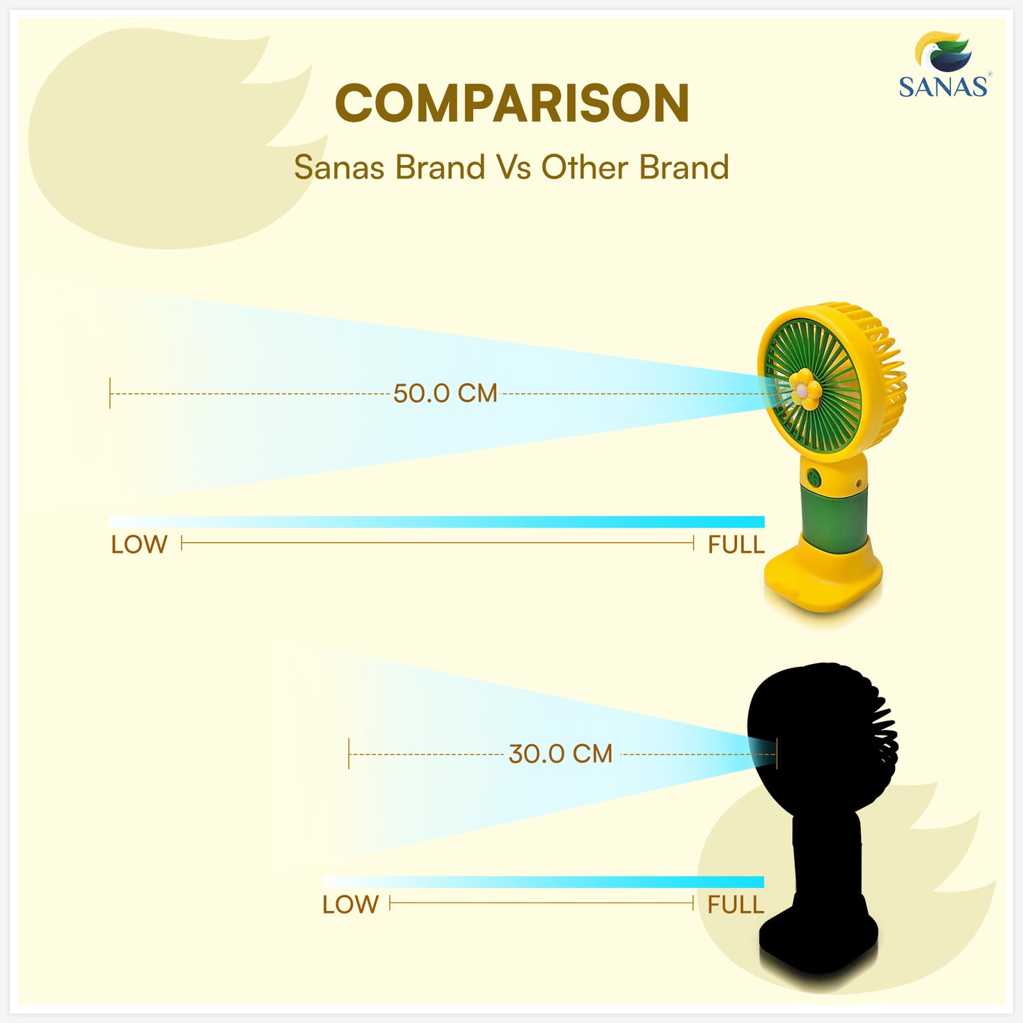 Sanas Mini Handheld Fan 1 Pc
