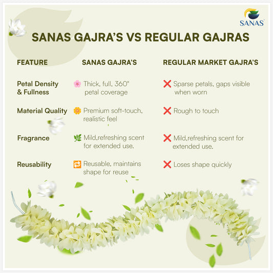 Sanas 4 Bunch Mogra Gajra For Womens 4Pcs